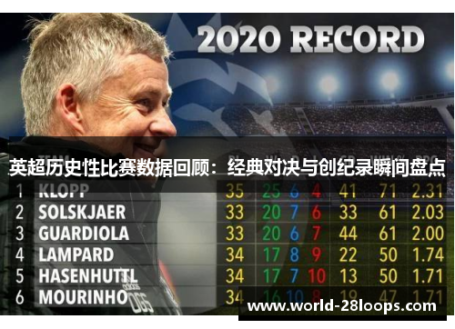英超历史性比赛数据回顾：经典对决与创纪录瞬间盘点
