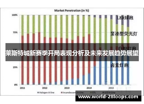 莱斯特城新赛季开局表现分析及未来发展趋势展望 莱斯特城新赛季开局表现分析及未来发展趋势展望