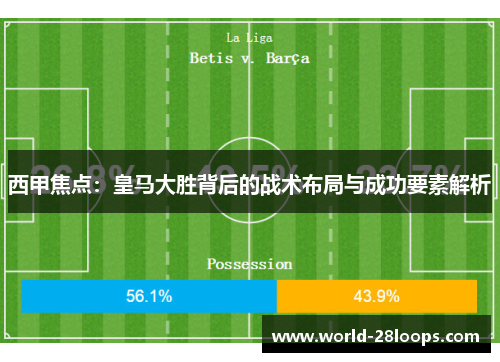 西甲焦点:皇马大胜背后的战术布局与成功要素解析 西甲焦点:皇马大胜背后的战术布局与成功要素解析