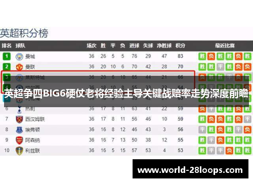 英超争四BIG6硬仗老将经验主导关键战赔率走势深度前瞻